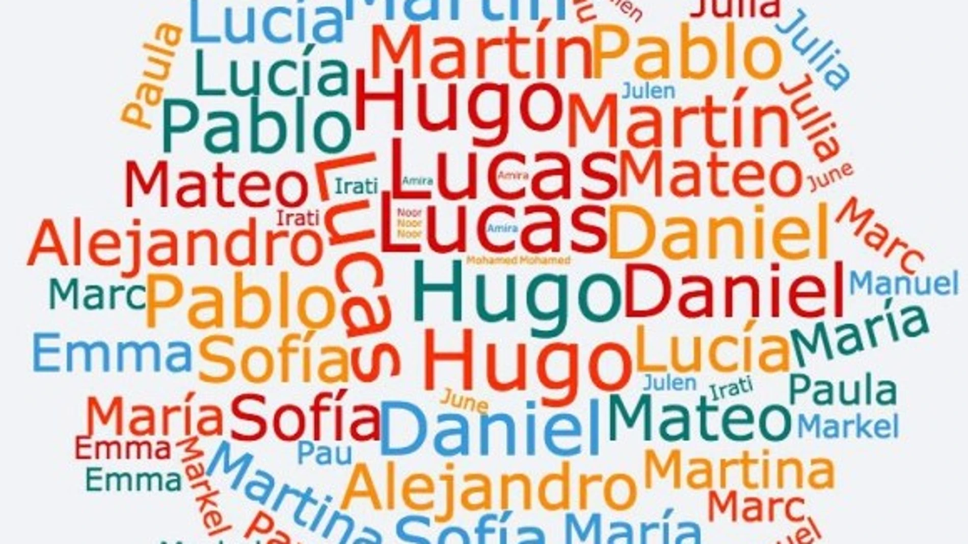 Nombres populares de hombres y mujeres