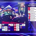 Islandia celebra la clasificación