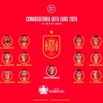 Convocatoria de España para la Eurocopa