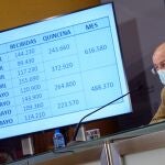 El vicepresidente, portavoz y consejero de Transparencia, Ordenación del Territorio y Acción Exterior de la Junta de Castilla y León, Francisco Igea, junto a los datos de dosis de vacunas recibidas