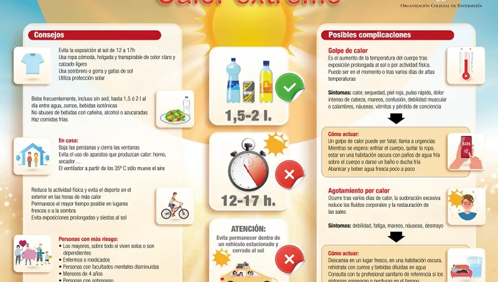 Infografía sobre los síntomas y tratamiento de un golpe de calor