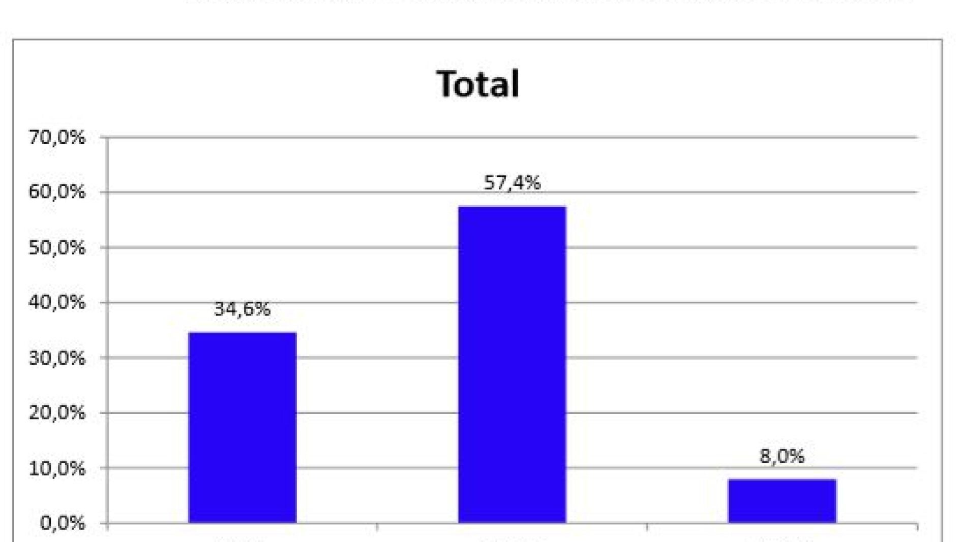 que porcentaje de la poblacion tiene un perro