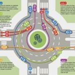 Así se circula en el interior de las rotondas