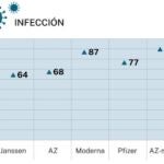 Infección