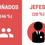 Encuesta Lotería
