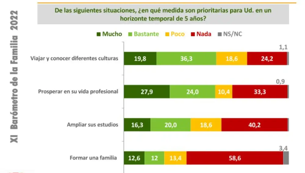 Prioridades en un horizonte de 5 años