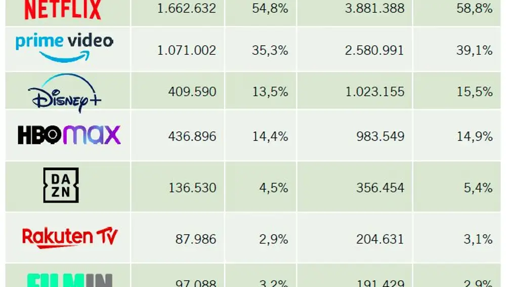 Clasificación de las plataformas en Cataluña