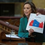 La portavoz del PP en el Congreso, Cuca Gamarra, durante su intervención en el pleno que votaba la convalidación de la reforma laboral