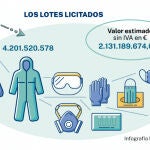 lotes licitados