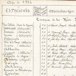 Imagen del libro de observación de 1914 de la Federación Agraria de Levante