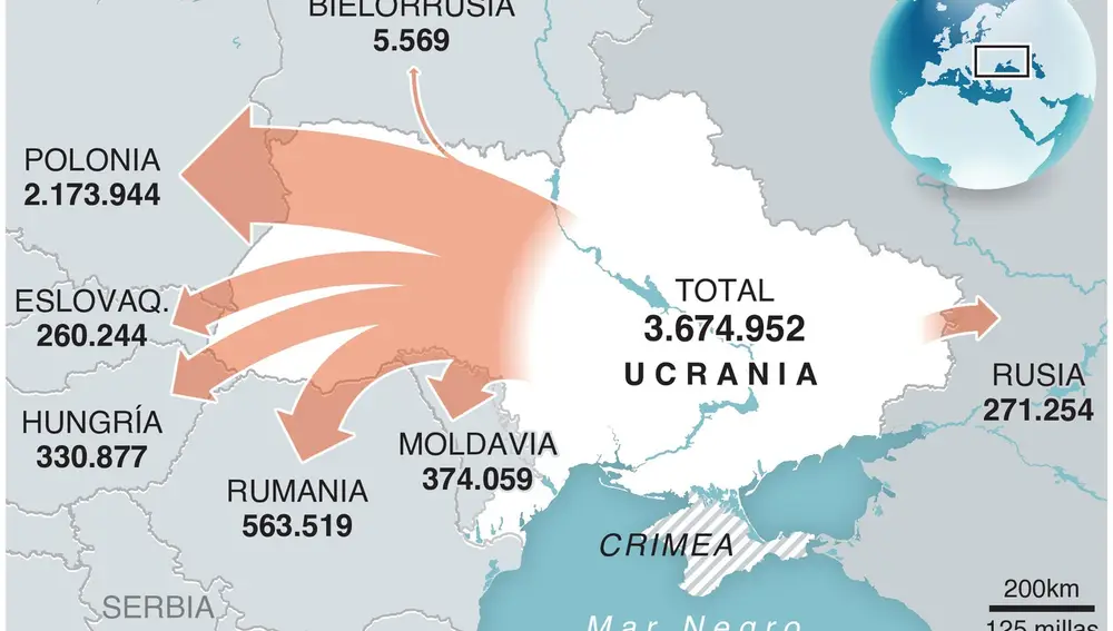 Más de 3,5 millones de personas han huido de la guerra en Ucrania
