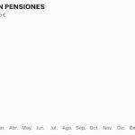 Pensiones FOTO: ANTONIO CRUZ