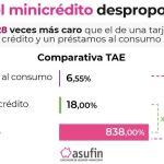 Precio del minicrédito