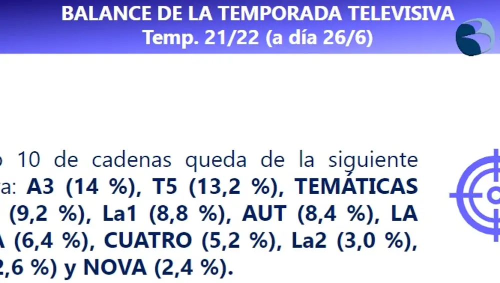 Top 10 por cadenas