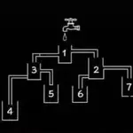 ¿Qué vaso se llenará primero? | Fuente: TikTok/hecticnick