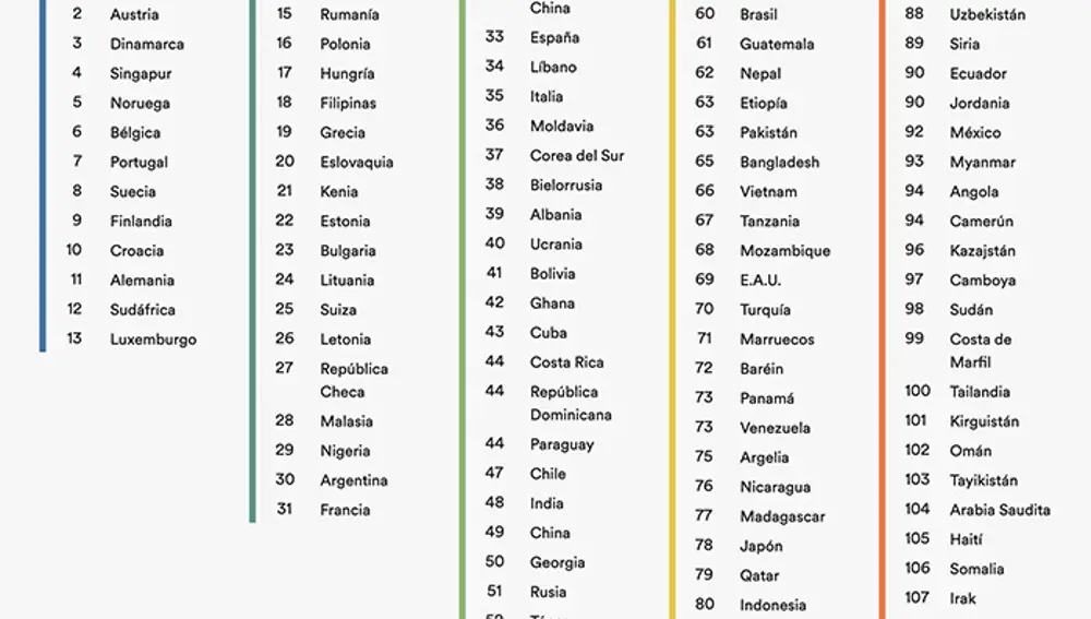 Ranking mundial de puntuación del EF EPI