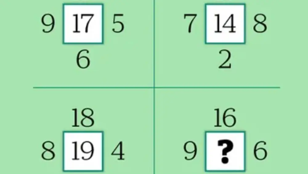 ¿Cuál es la incógnita que falta?