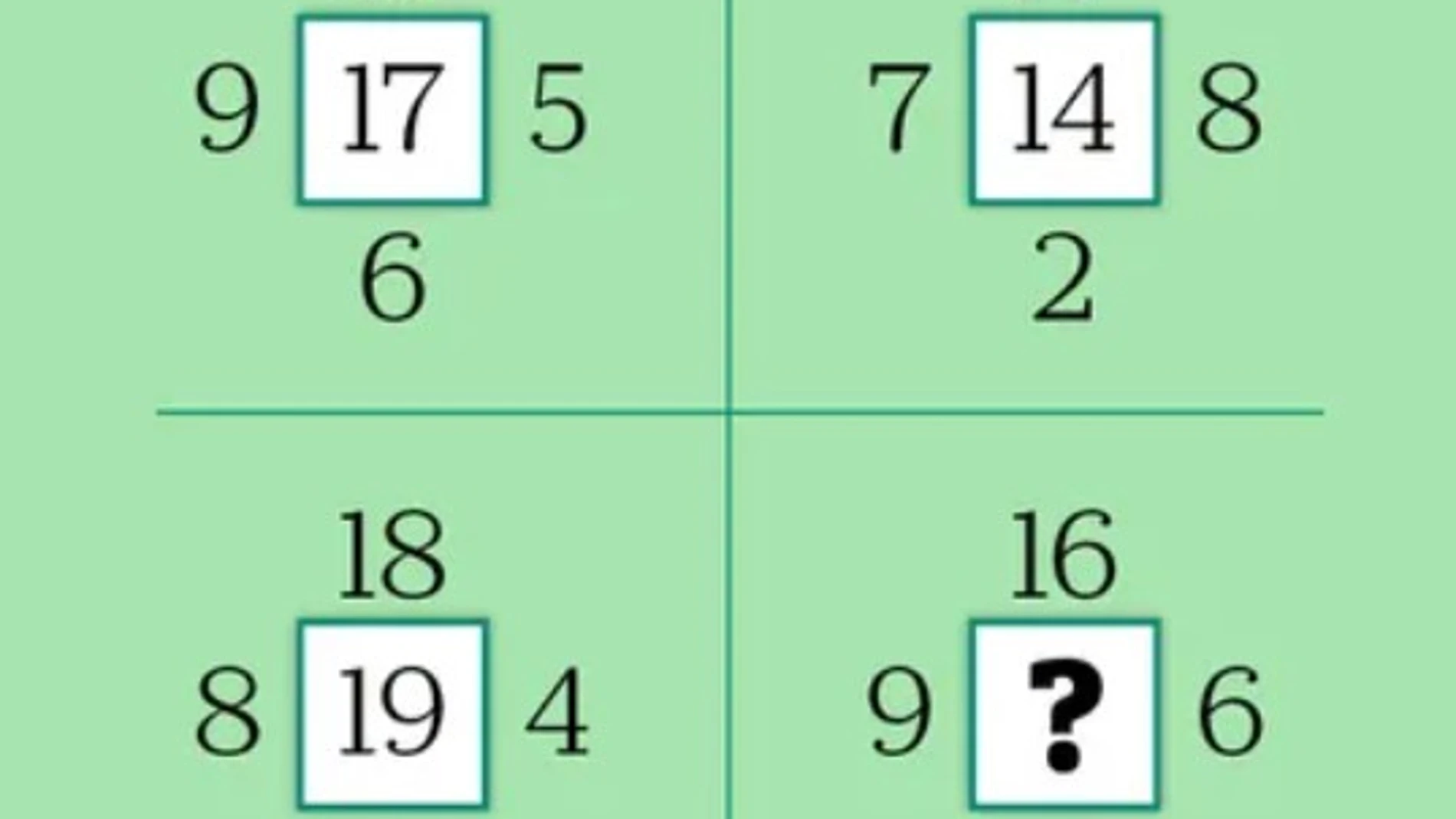 ¿Cuál es la incógnita que falta?