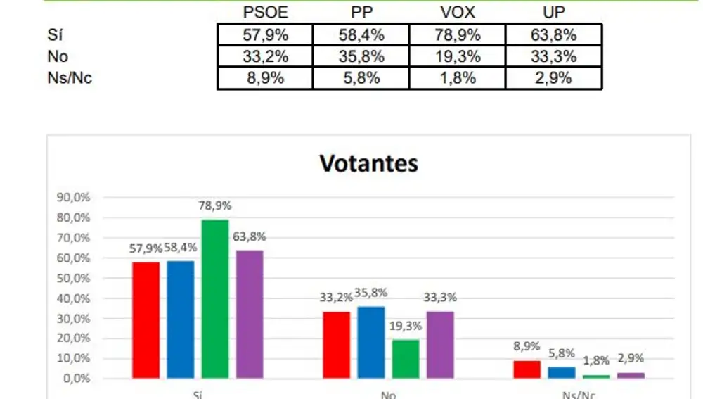 LA RAZÓN pregunta a los españoles: ¿Preferiría repartir las vacaciones a lo largo del año?