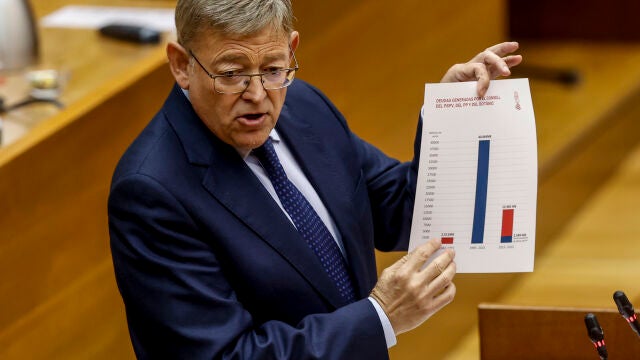 El presidente de la Generalitat valenciana, Ximo Puig