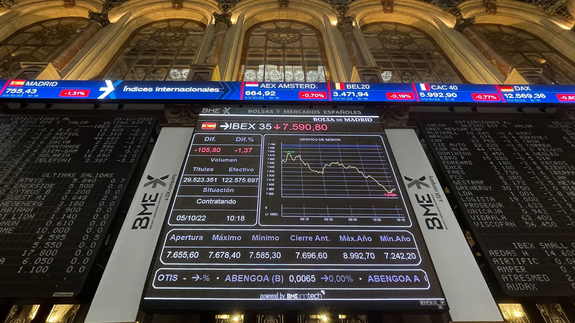 Vista del panel que marca el Ibex 35, el principal indicador del parqué madrileño de la Bolsa