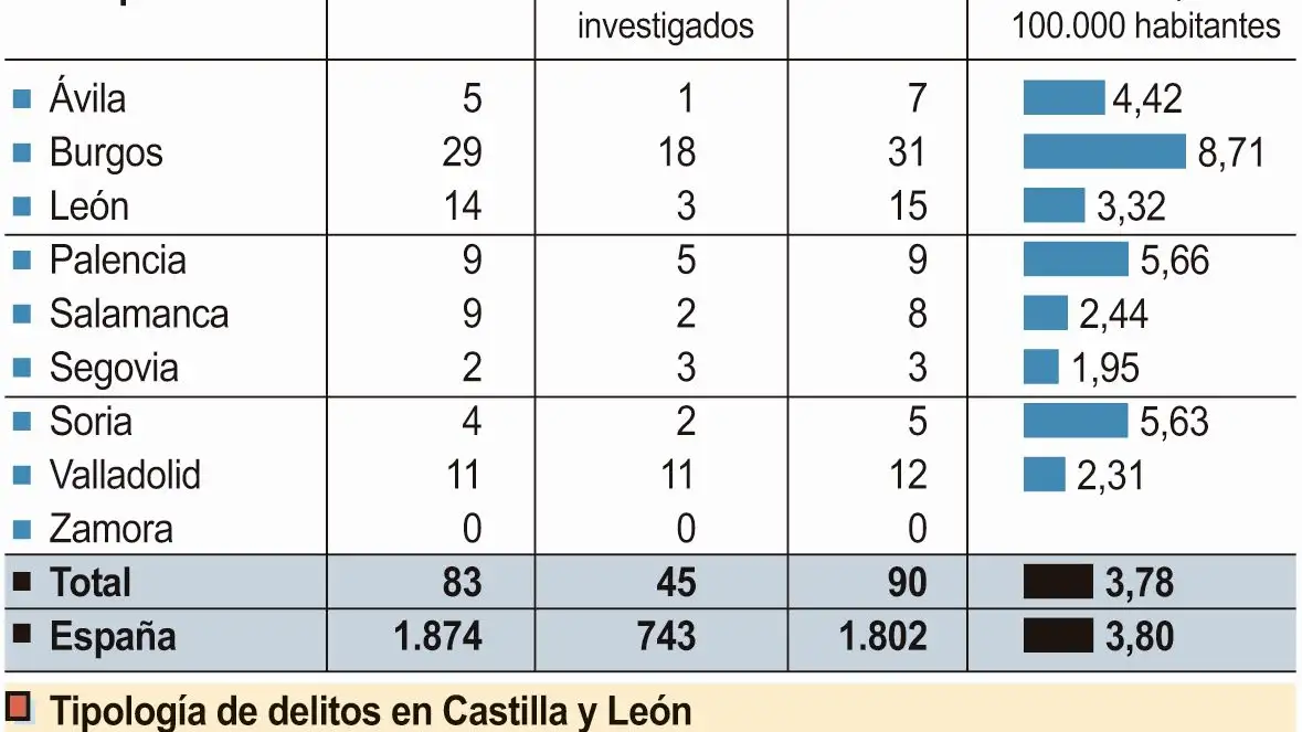 Esta es la fotografía de los delitos de odio