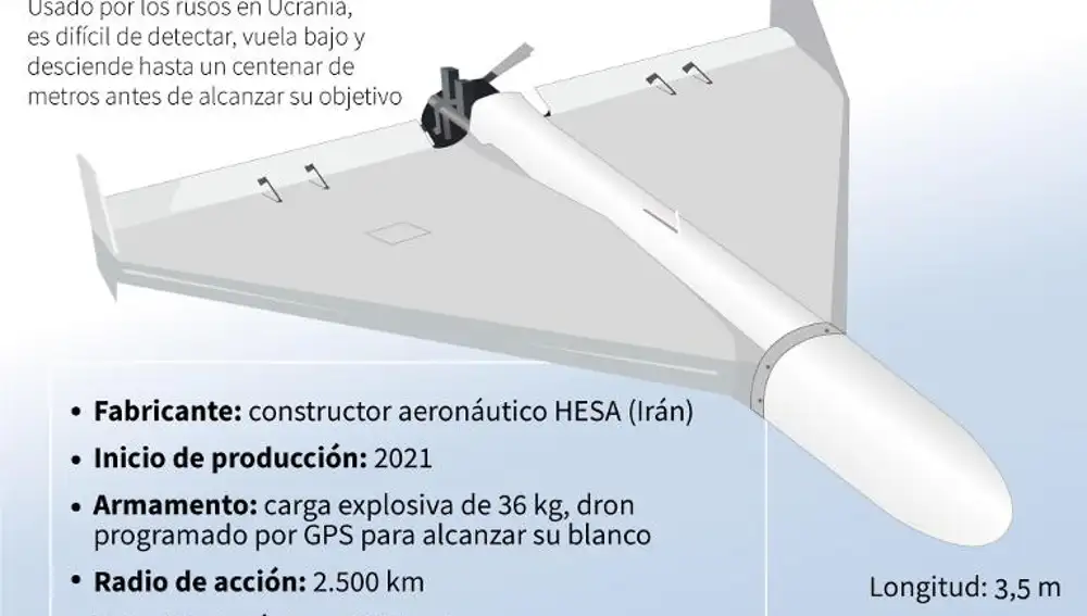 Ficha del dron iranÍ Shahed 136, utilizado por el ejército ruso en Ucrania - AFP / AFP