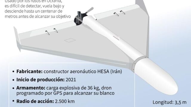 Ficha del dron iranÍ Shahed 136, utilizado por el ejército ruso en Ucrania - AFP / AFP