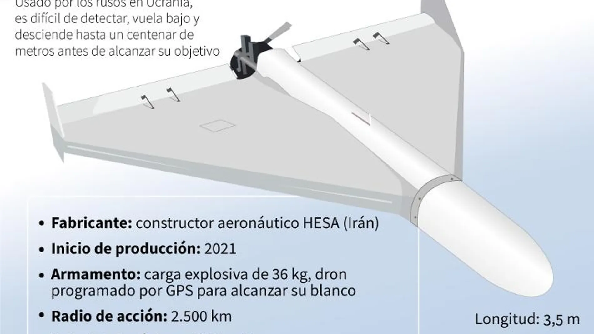 Ficha del dron iranÍ Shahed 136, utilizado por el ejército ruso en Ucrania - AFP / AFP