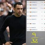 La ciencia desmiente a Xavi Hernández