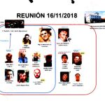 Imagen de la estructura de la reunión del 16 de noviembre de 2018 para trabajar en el CNI Catalán extraída de un informe de la Guardia Civil
