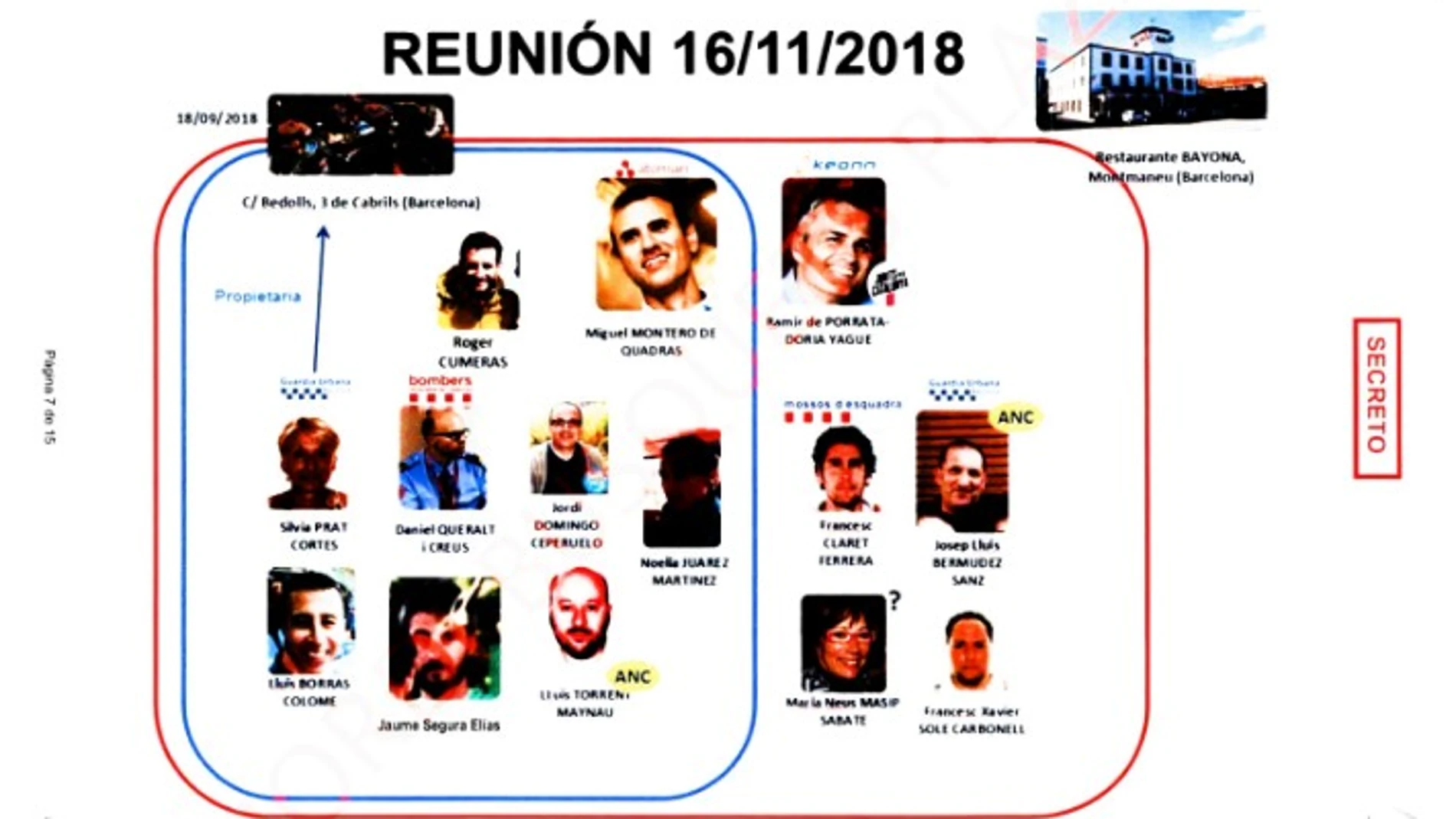 Imagen de la estructura de la reunión del 16 de noviembre de 2018 para trabajar en el CNI Catalán extraída de un informe de la Guardia Civil