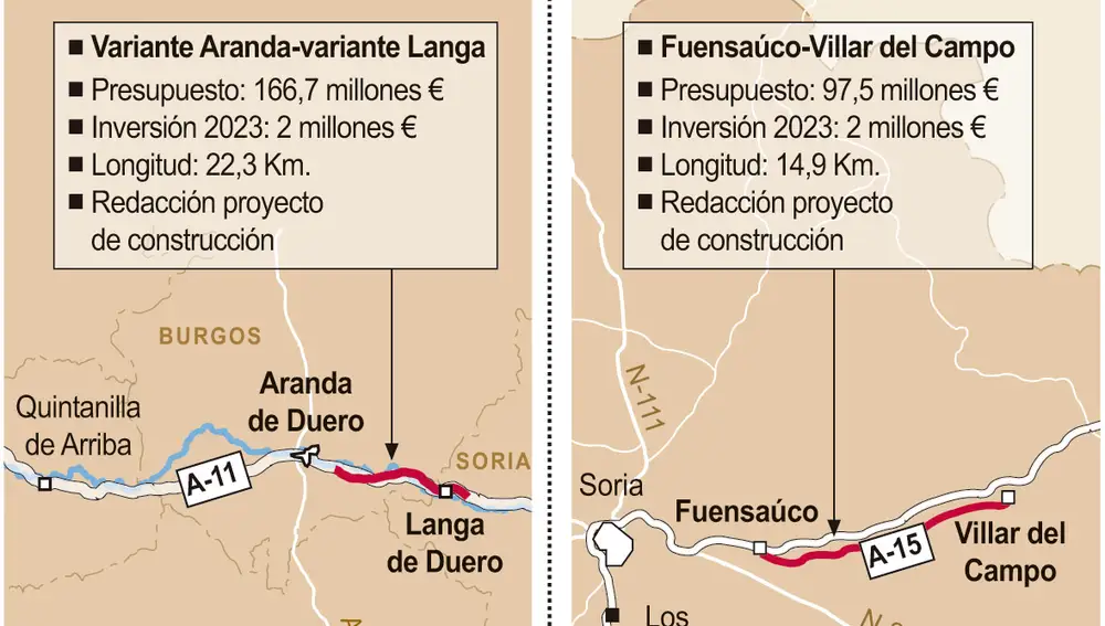 Redacción del proyecto de construcción de dos tramos en la A-11 y en la A-15