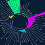 Visualización gráfica del Índice de precios de la Dark Web en 2022.