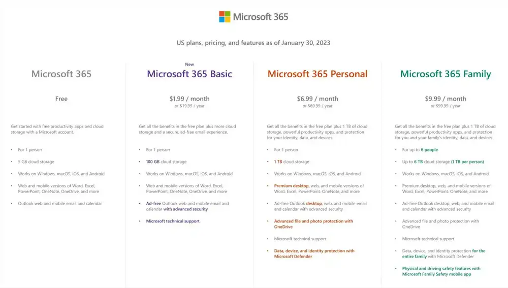 Así quedan los planes de suscripción a Microsoft 365 a partir del próximo 30 de enero.
