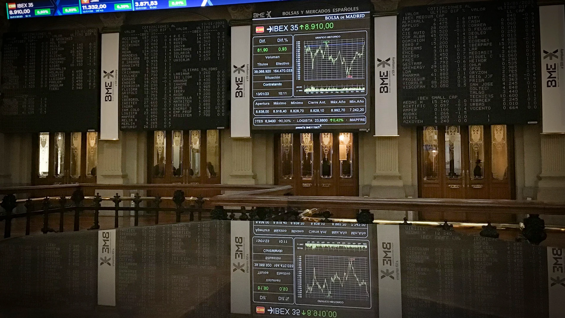El principal selectivo español, el IBEX 35