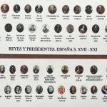 Imagen de las reglas con los reyes y presidentes