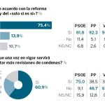Infografía