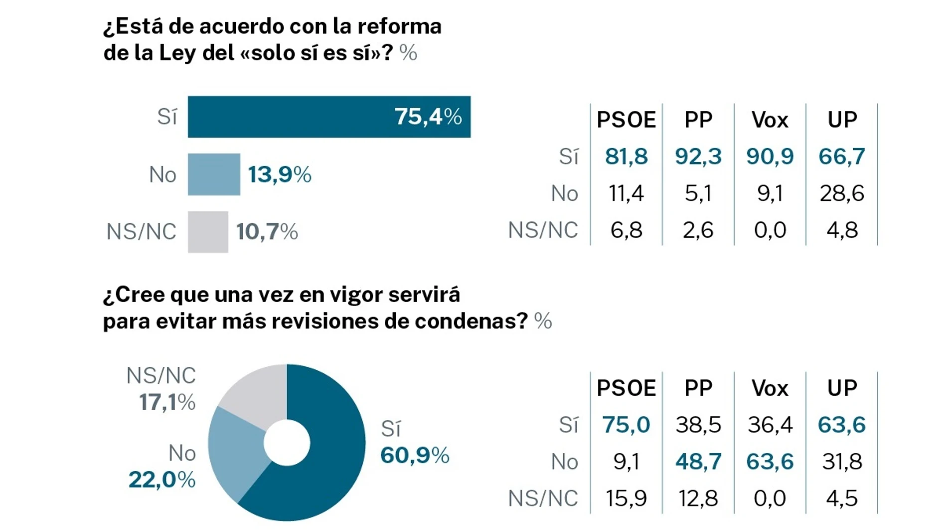 Infografía