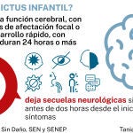 Ictus pediátrico