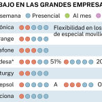 Teletrabajo en las grandes empresas