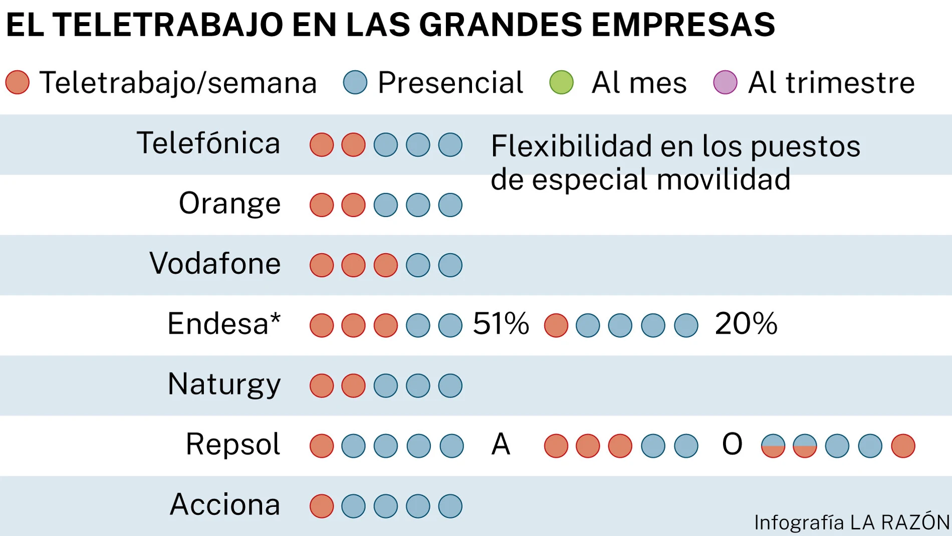 Teletrabajo en las grandes empresas