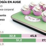 OBESIDAD