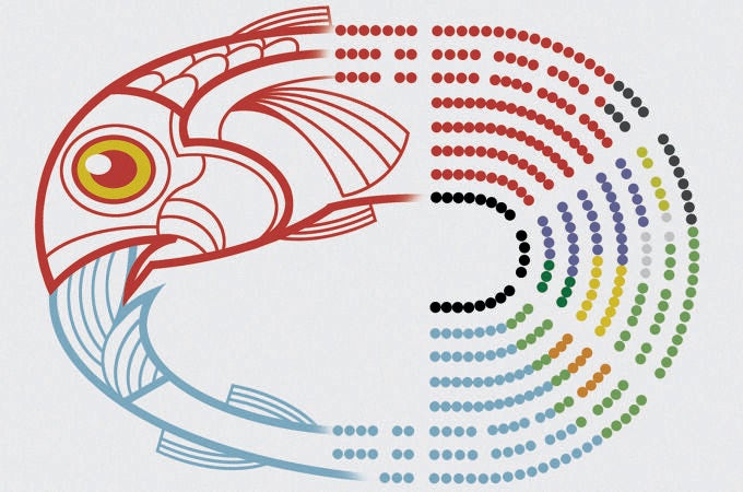 Síntomas de un fracaso