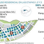 Valdecarros proyecto