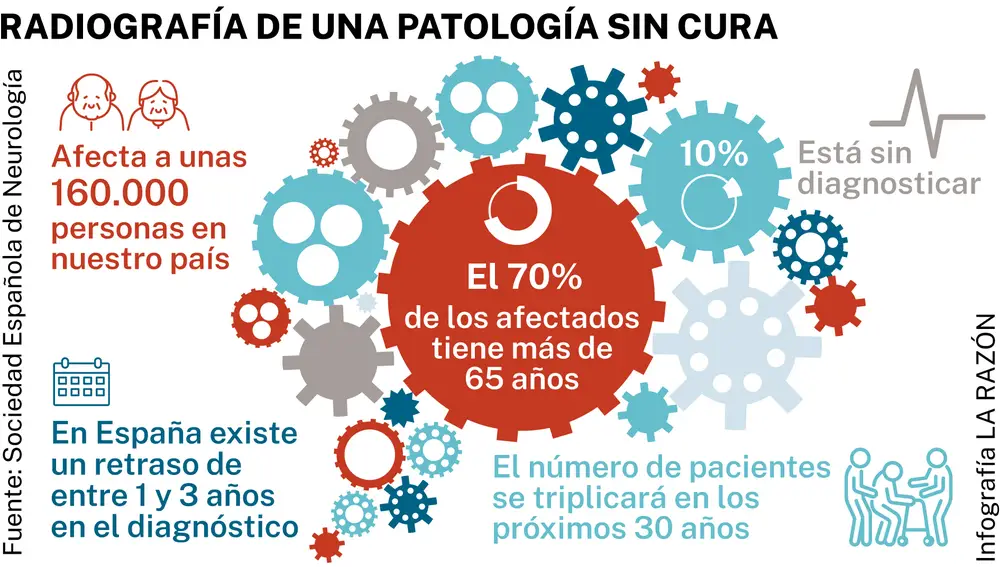 Párkinson