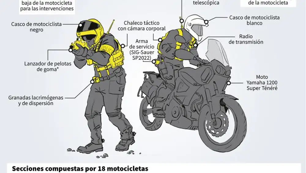 Así son las BRAV-M de la policía francesa que actúan en París