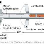 MISIL HIPERSÓNICO HGV