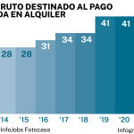 SALARIO BRUTO DESTINADO AL PAGO DE VIVIENDA EN ALQUILER