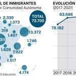 Migraciones